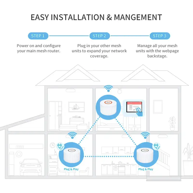 Shfim2a - Hệ thống Wi-Fi Mesh mới cho phủ sóng toàn bộ nhà lên đến 400m² và xuyên qua 3 bộ định tuyến WiFi hình ảnh 20-description