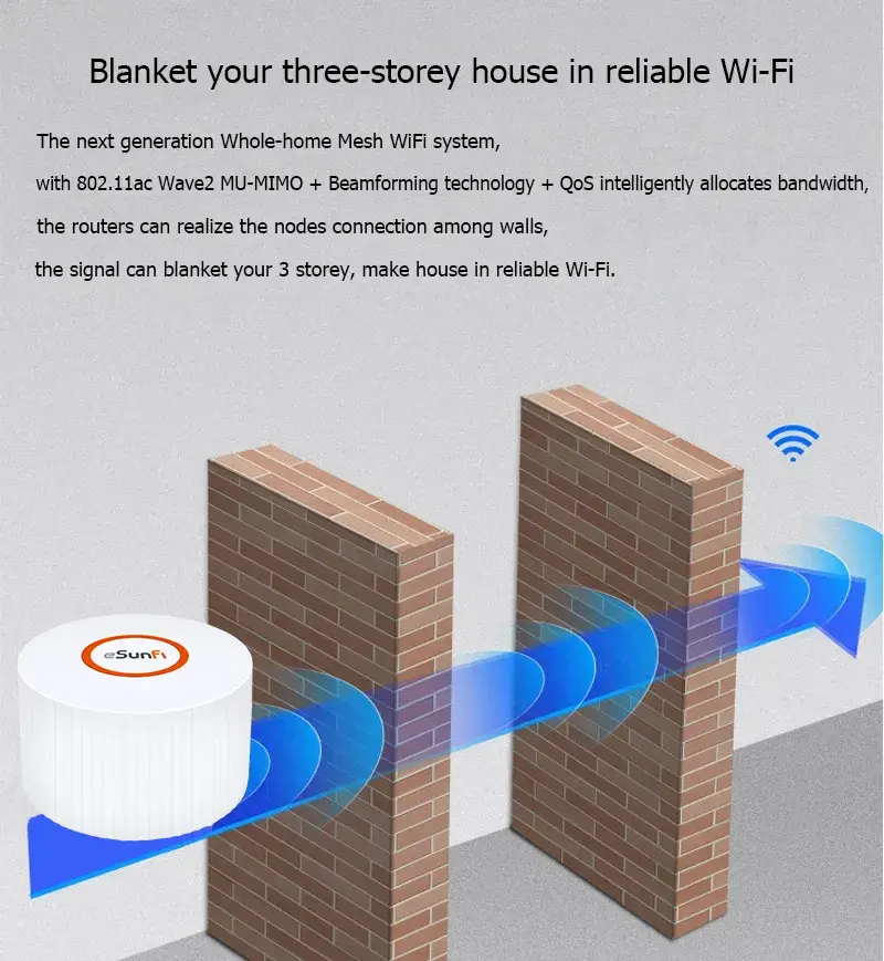 Shfim2a - Hệ thống Wi-Fi Mesh mới cho phủ sóng toàn bộ nhà lên đến 400m² và xuyên qua 3 bộ định tuyến WiFi hình ảnh 18-description