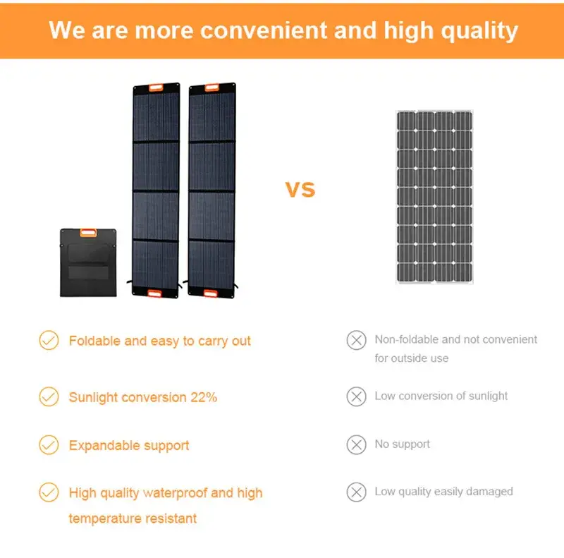 Bảng năng lượng mặt trời di động 100W Nextgreenergy - Giải pháp năng lượng xanh cho hoạt động ngoài trời hình ảnh 26-description
