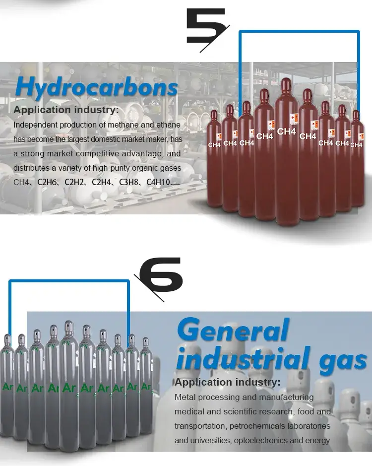 Giải pháp không khí Nitric Oxide cho sản xuất công nghiệp và y tế hình ảnh 16-description