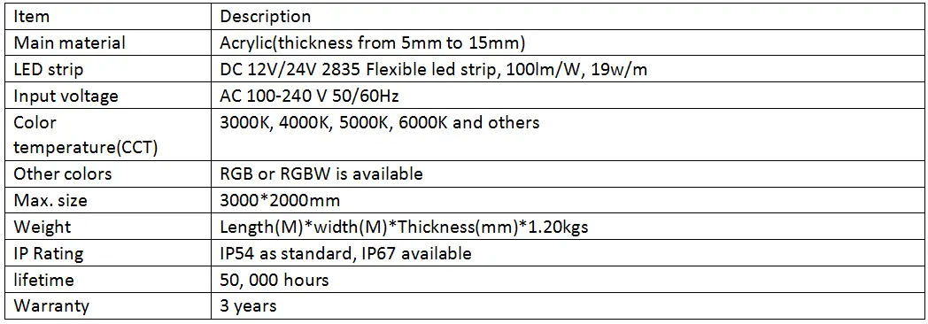Bảng đèn LED nền tùy chỉnh từ nhà sản xuất OEM trực tiếp cho tấm hướng sáng, tấm acrylic với công nghệ điểm sáng LED LGP hình ảnh 14-description