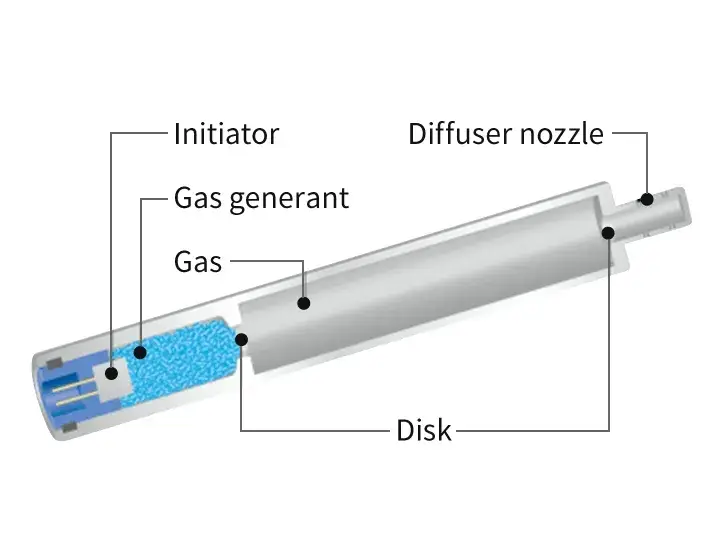 Chuyên sản xuất mô-đun tùy chỉnh OEM từ vật liệu thân thiện môi trường cho bộ phận bơm khí túi khí ô tô SRS hình ảnh 16-description