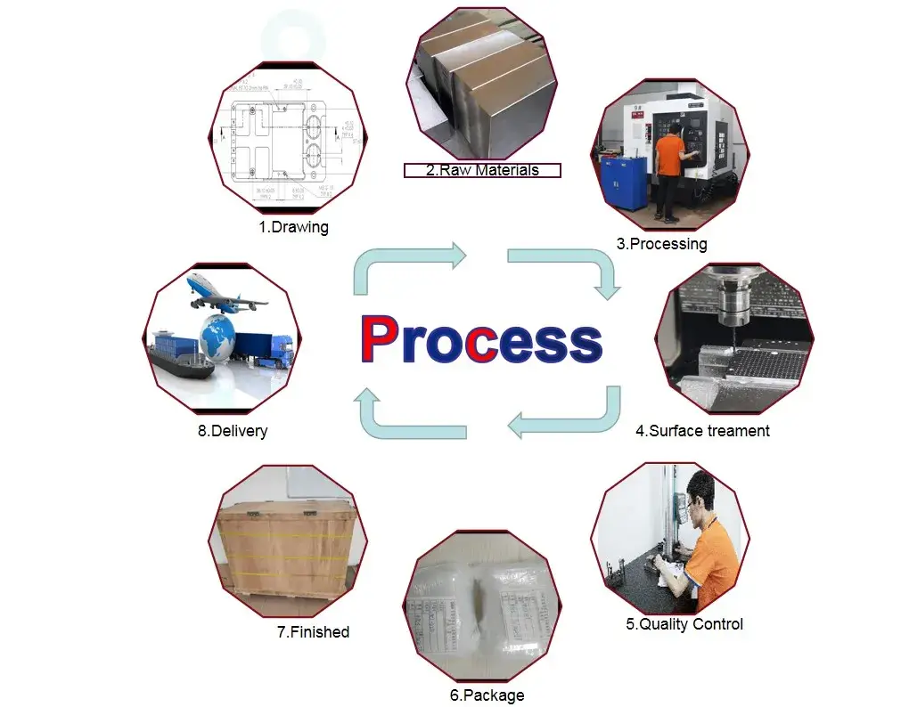 Sản phẩm chất lượng từ nhà sản xuất, bao gồm bộ phận máy chấn CNC chính xác cao hình ảnh 12-description