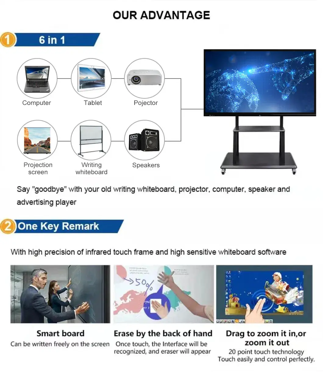 Panel LCD tương tác cảm ứng hồng ngoại 85 inch - Miboard Kiosk, hiển thị đa điểm 4K cho hội nghị và họp bảng trắng hình ảnh 15-description