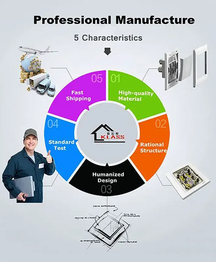 Công tắc ổ cắm tường Oeng Gang chất lượng xuất khẩu đi Thái Lan hình ảnh 15-description