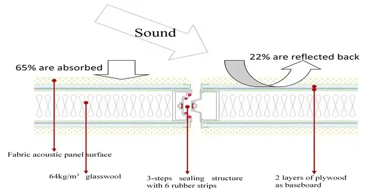 Vách ngăn văn phòng khung nhôm cửa phòng họp - Giải pháp panel cách âm và di động hình ảnh 15-description