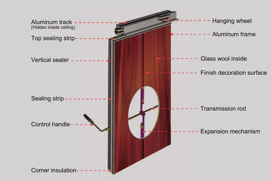 Vách ngăn văn phòng khung nhôm cửa phòng họp - Giải pháp panel cách âm và di động hình ảnh 13-description