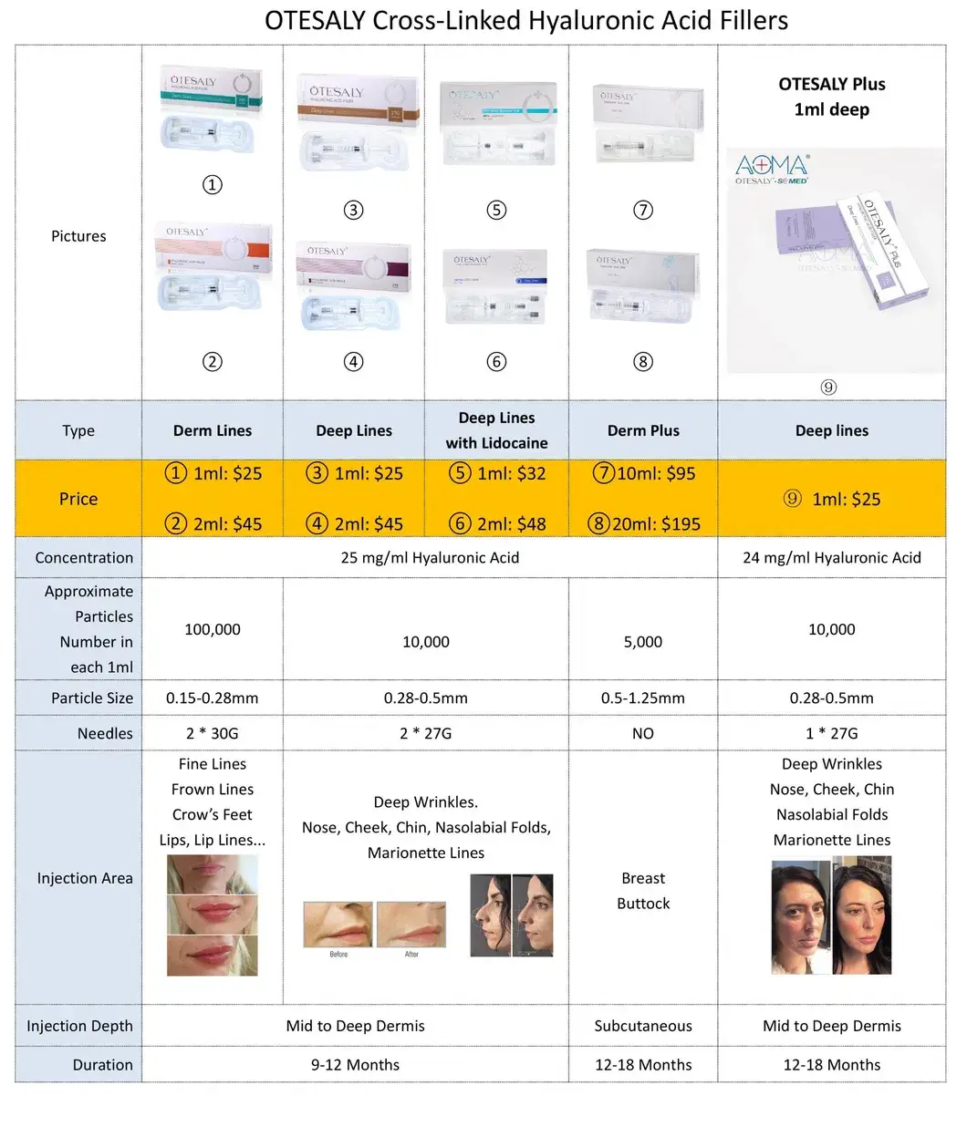 Otesaly 20ml: Axit Hyaluronic liên kết chéo cho chăm sóc cơ thể, sản phẩm tiêm ngực và mông hình ảnh 12-description