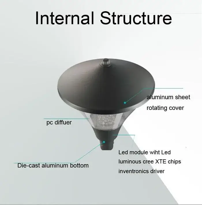 Đèn LED cột ngoại trời phù hợp sử dụng ở đường phố, quảng trường, sân, bãi đỗ xe và cột đèn đường với chứng nhận CE hình ảnh 19-description