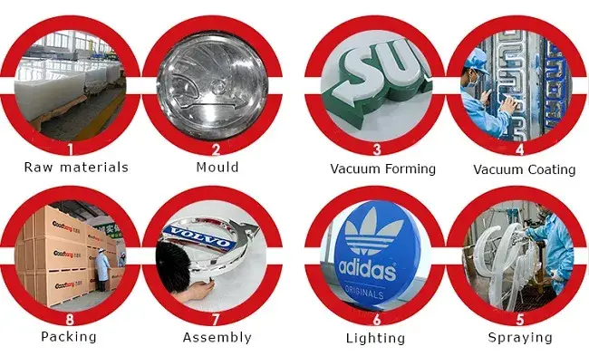 Đèn LED ngoại thất hình logo xe hơi sử dụng công nghệ chân không cho ánh sáng chất lượng hình ảnh 13-description
