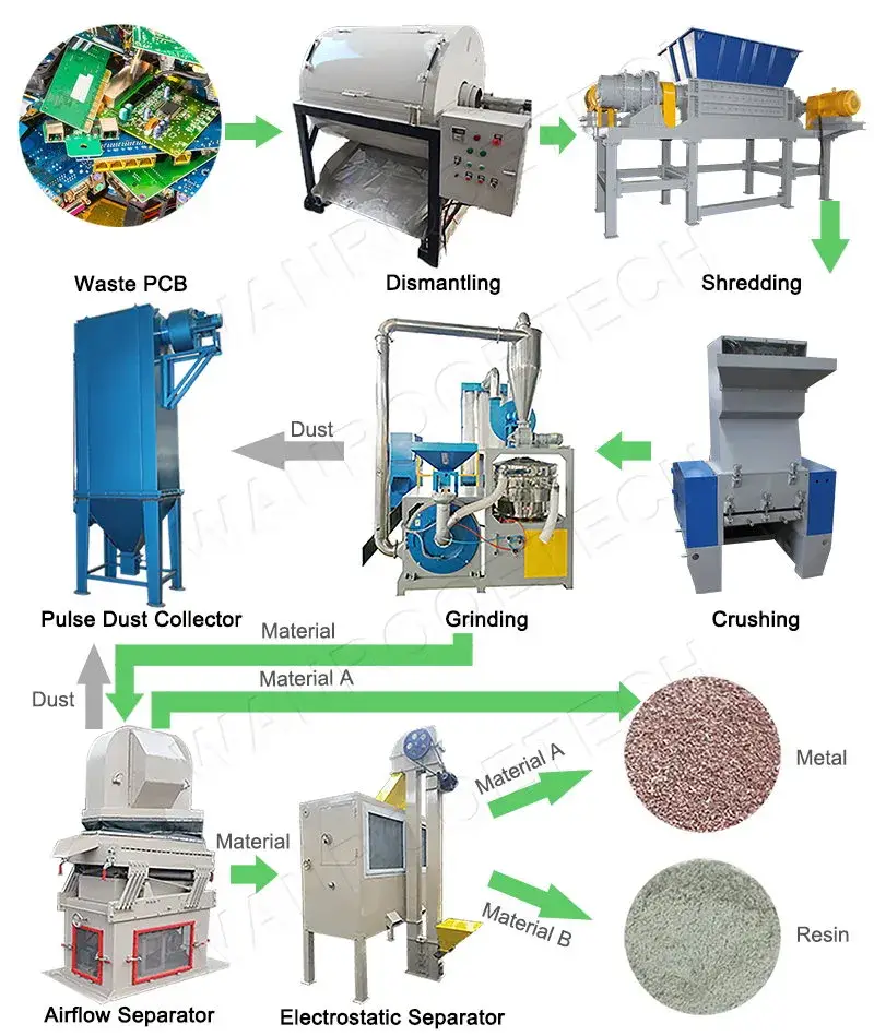 Thiết bị tái chế bảng mạch in từ đồng sử dụng công nghệ PLC hình ảnh 14-description