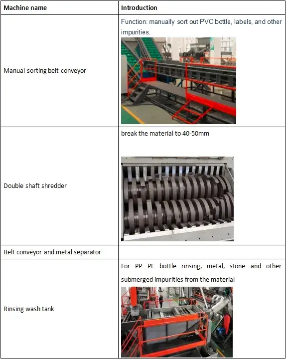 Máy nghiền và xử lý chất thải nhựa PP/HDPE, LLDPE/PVC, chai Pet và ABS cho ngành công nghiệp ô tô hình ảnh 18-description
