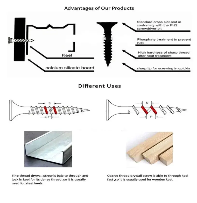 Đa dạng sản phẩm vít: tấm, trần, phẳng, oval, tròn, phô mai, thạch cao hình ảnh 15-description