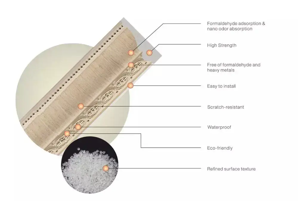 Bảng chân tường polyurethane - Sản phẩm trang trí nội thất phào chỉ cao cấp hình ảnh 17-description