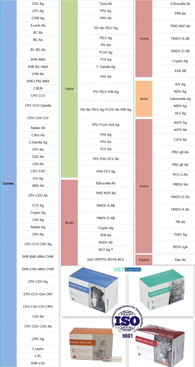 Kiểm tra nhanh vi-rút tiêu chảy mô-lông (PEDV) bằng phương pháp đo IGA hình ảnh 20-description