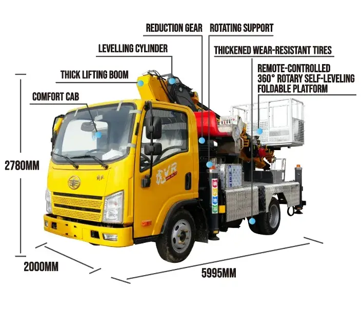 Xe nâng cần cẩu chạy bằng dầu diesel, đạt tiêu chuẩn CE, hoạt động hiệu quả tại độ cao 28 mét hình ảnh 16-description