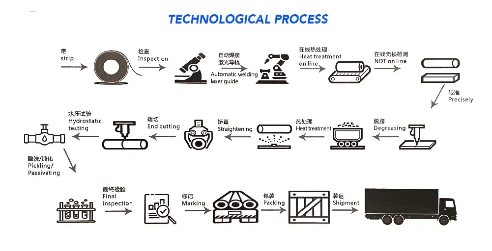 Thép không gỉ chịu nhiệt ASTM A182: Sản phẩm rèn chất lượng cao hình ảnh 23-description