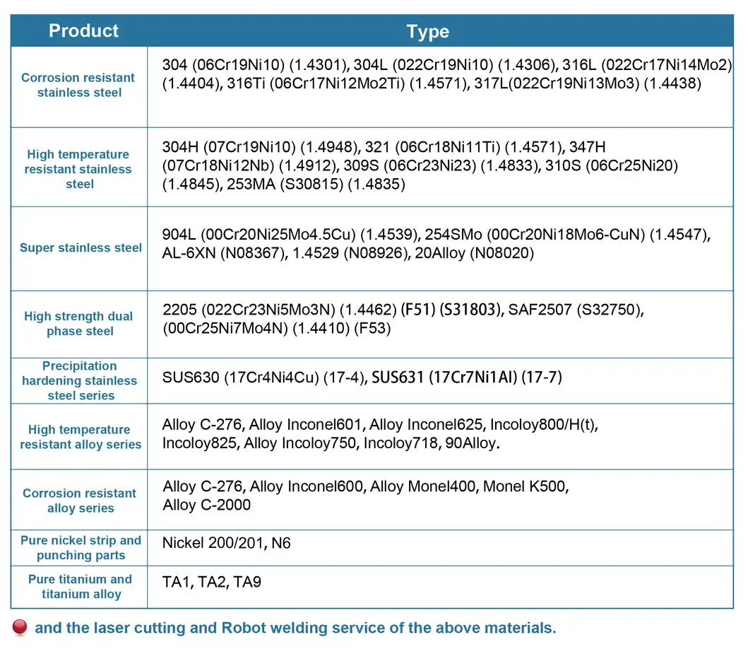 Thép không gỉ chịu nhiệt ASTM A182: Sản phẩm rèn chất lượng cao hình ảnh 20-description