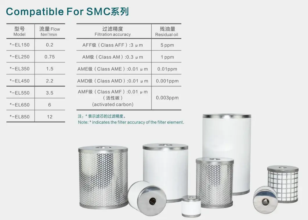 Bộ lọc chất lượng cao dành cho máy nén khí, giúp đảm bảo nguồn không khí trong lành hình ảnh 12-description