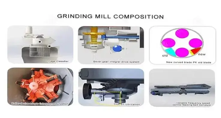 Máy nghiền Raymond Mtw Series: Giải pháp nghiền mịn chất lượng hàng đầu hình ảnh 14-description
