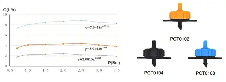 Béc tưới bù áp lực, màu đen, kích thước 1/4, thiết kế tháo rời hiện đại hình ảnh 9-description