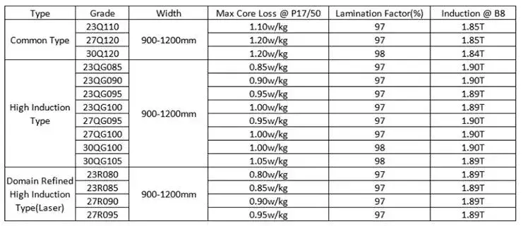Tấm Cuộn Dải Thép Silicon CRGO 27q100, 30q110, 35q125 - Sản Phẩm Chuẩn Điện Lạnh Định Hướng hình ảnh 12-description