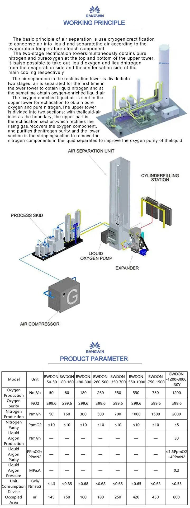 Thiết bị tách khí cryogenic chất lượng cao, đảm bảo tinh khiết khí tách hình ảnh 14-description