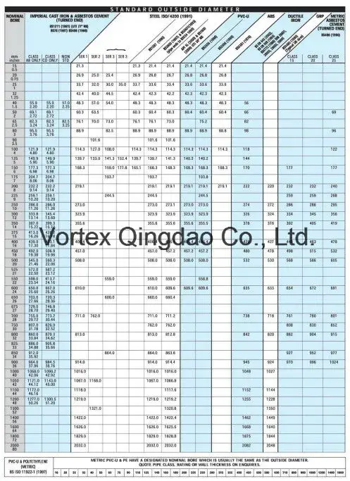 Khớp Vortex Qingdao cho ống gang dẻo - Sản phẩm tháo dỡ chất lượng hình ảnh 2-description