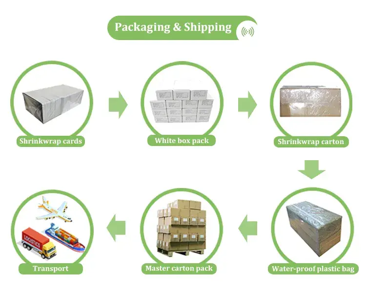Thẻ thông minh RFID và NFC từ nhựa ABS cho việc truy cập cửa đơn giản hình ảnh 22-description