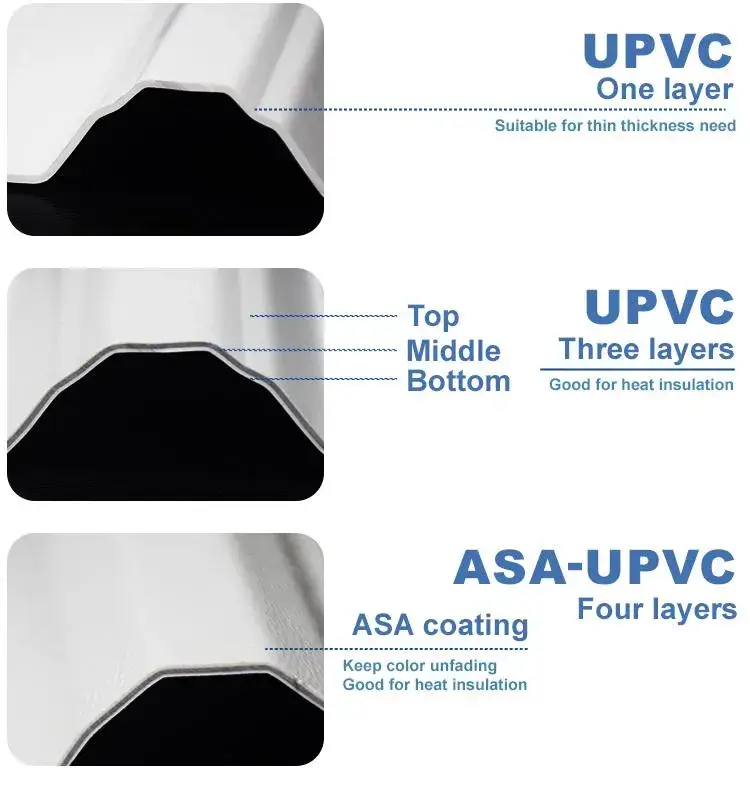 Mái Che Mưa Nhựa PVC: Lựa Chọn Tốt Cho Kho Hàng với Tấm Mái UPVC Chất Lượng hình ảnh 15-description