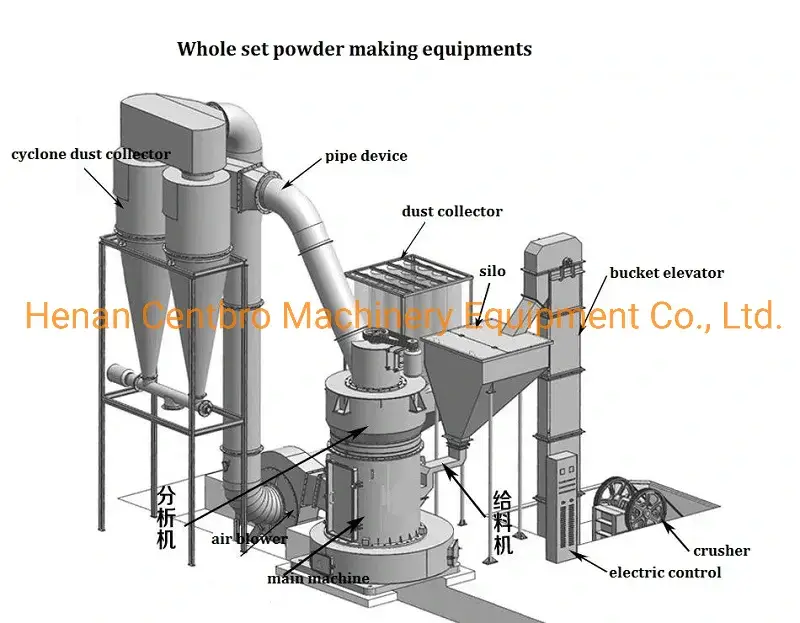 Máy nghiền Raymond: Giải pháp nghiền vật liệu khoáng Gypsum hiệu quả cho sản xuất bột thạch cao hình ảnh 18-description