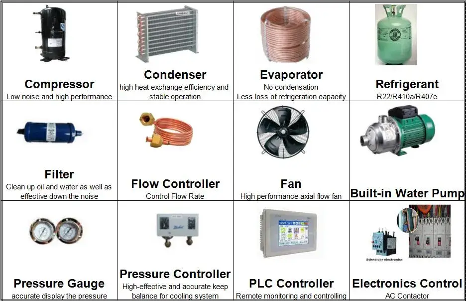 Máy làm mát cuộn tuần hoàn nước không khí chất lượng cao dành cho ngành công nghiệp điện tử hình ảnh 19-description