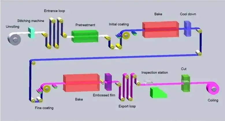 Mái tôn PPGI cuộn thép mạ kẽm - Sự lựa chọn vật liệu chất lượng cho công trình xây dựng hình ảnh 15-description