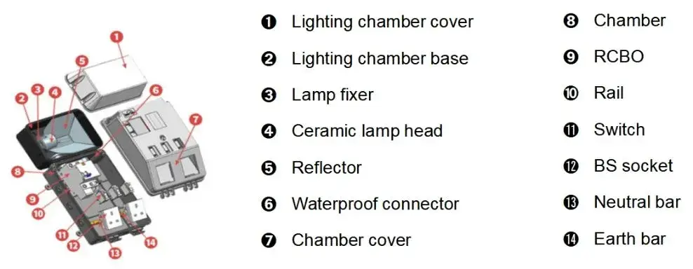 Bảng đầu cuối đa dụng phù hợp với vùng nông thôn hình ảnh 12-description