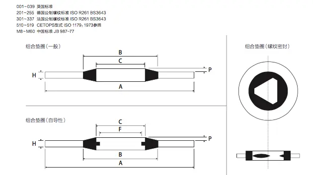 Gioăng cao su SS304 chất lượng cao, phù hợp cho ứng dụng trong dầu và liên kết hình ảnh 10-description