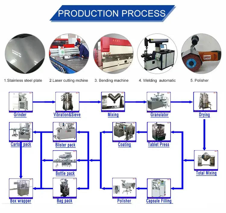 Máy Granulator Xoay Zl300 - Thiết bị nhỏ gọn cho ngành Dược phẩm hình ảnh 24-description