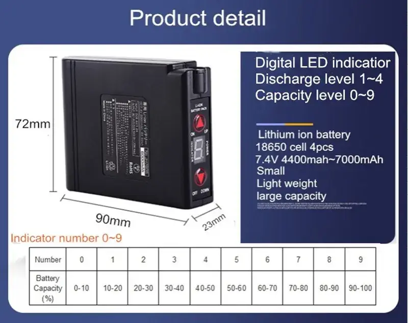 Pin Lithium 7.4V 4400mAh thông minh dành cho áo khoác sưởi quạt - Sức mạnh và độ bền từ nguồn năng lượng tiên tiến hình ảnh 13-description