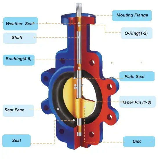 Van bướm đặc biệt cho ghế mềm với chốt lỗ hình ảnh 3-description