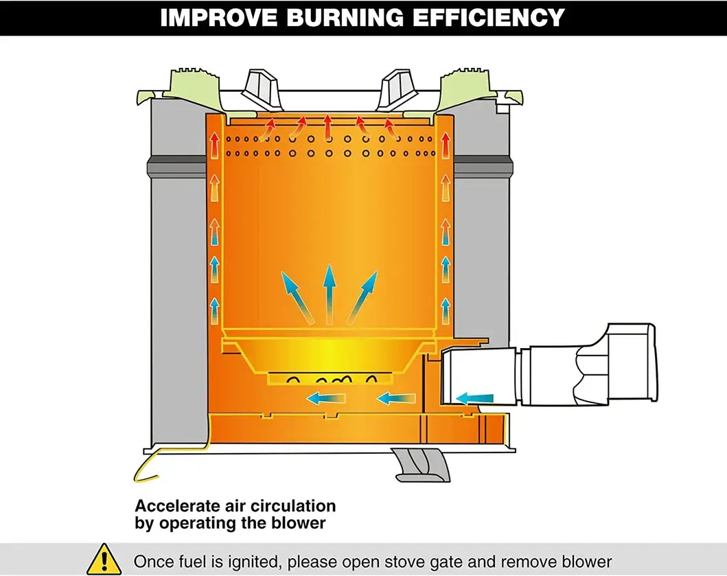 Quạt bếp Ssm Smoke Less sử dụng pin dự phòng, tiện lợi khi nấu ăn trong chuyến đi cắm trại hình ảnh 13-description