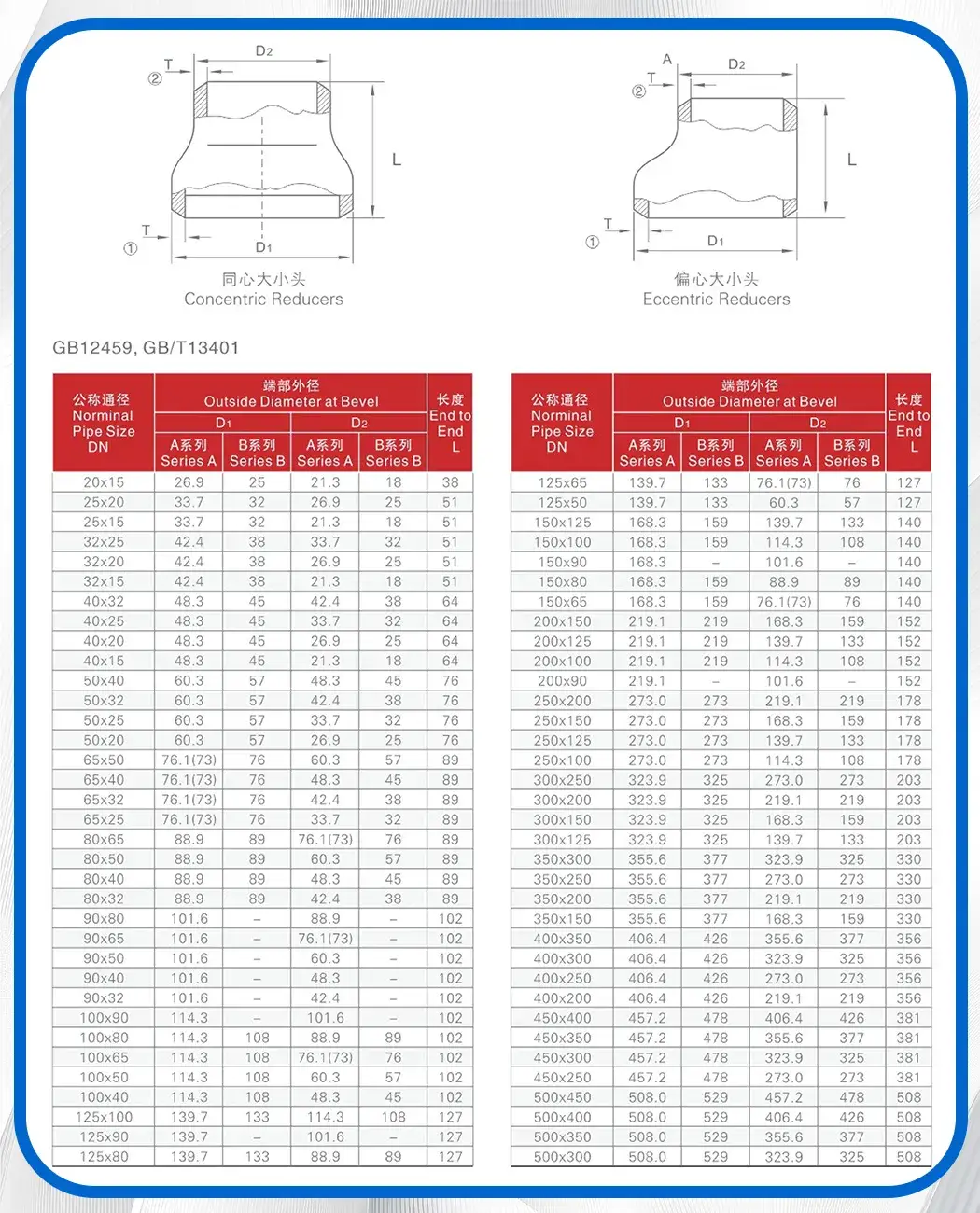 Bộ giảm áp mỏng tường dày thép không gỉ OEM - Sản phẩm áp suất cao với công nghệ phun cát phủ bề mặt hình ảnh 14-description