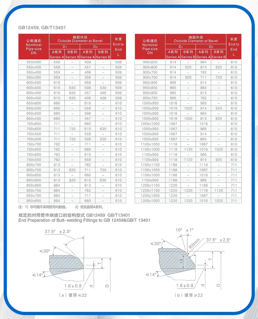 Bộ giảm áp mỏng tường dày thép không gỉ OEM - Sản phẩm áp suất cao với công nghệ phun cát phủ bề mặt hình ảnh 15-description