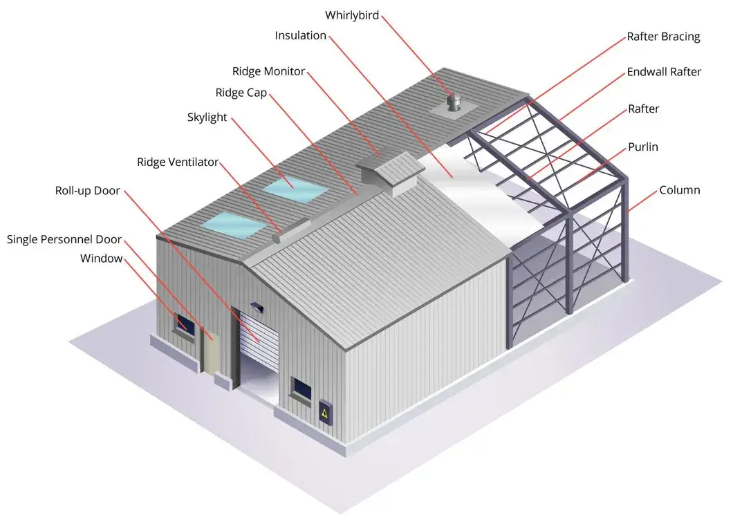 Thép khung chất lượng cao với công nghệ mạ kẽm hiện đại hình ảnh 14-description