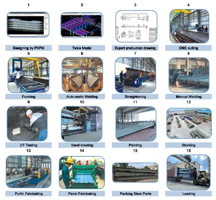 Thép khung chất lượng cao với công nghệ mạ kẽm hiện đại hình ảnh 13-description