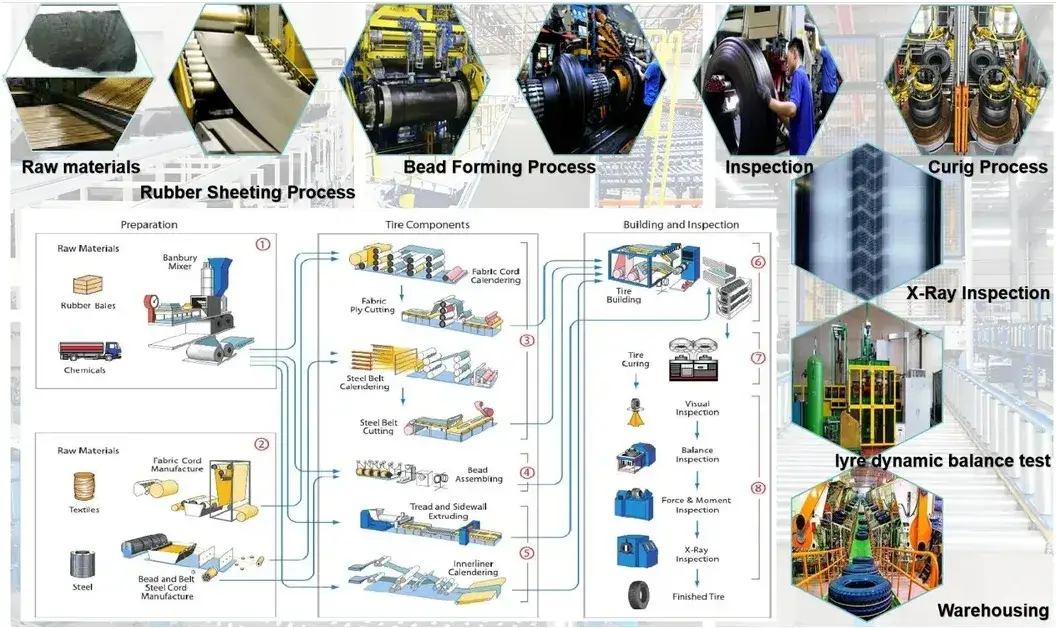 Chương trình khuyến mãi lốp xe tải và xe buýt Stepring Ogreen Yatai Yatong Ecosaver với giá hấp dẫn từ nhà cung cấp lốp xe hàng đầu Trung Quốc trên mạng hình ảnh 17-description