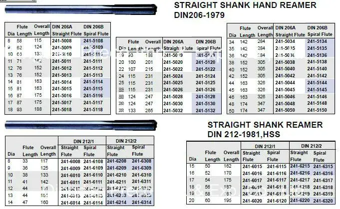 Bộ 7 que mũi khoan thẳng DIN212 chất lượng hình ảnh 3-description