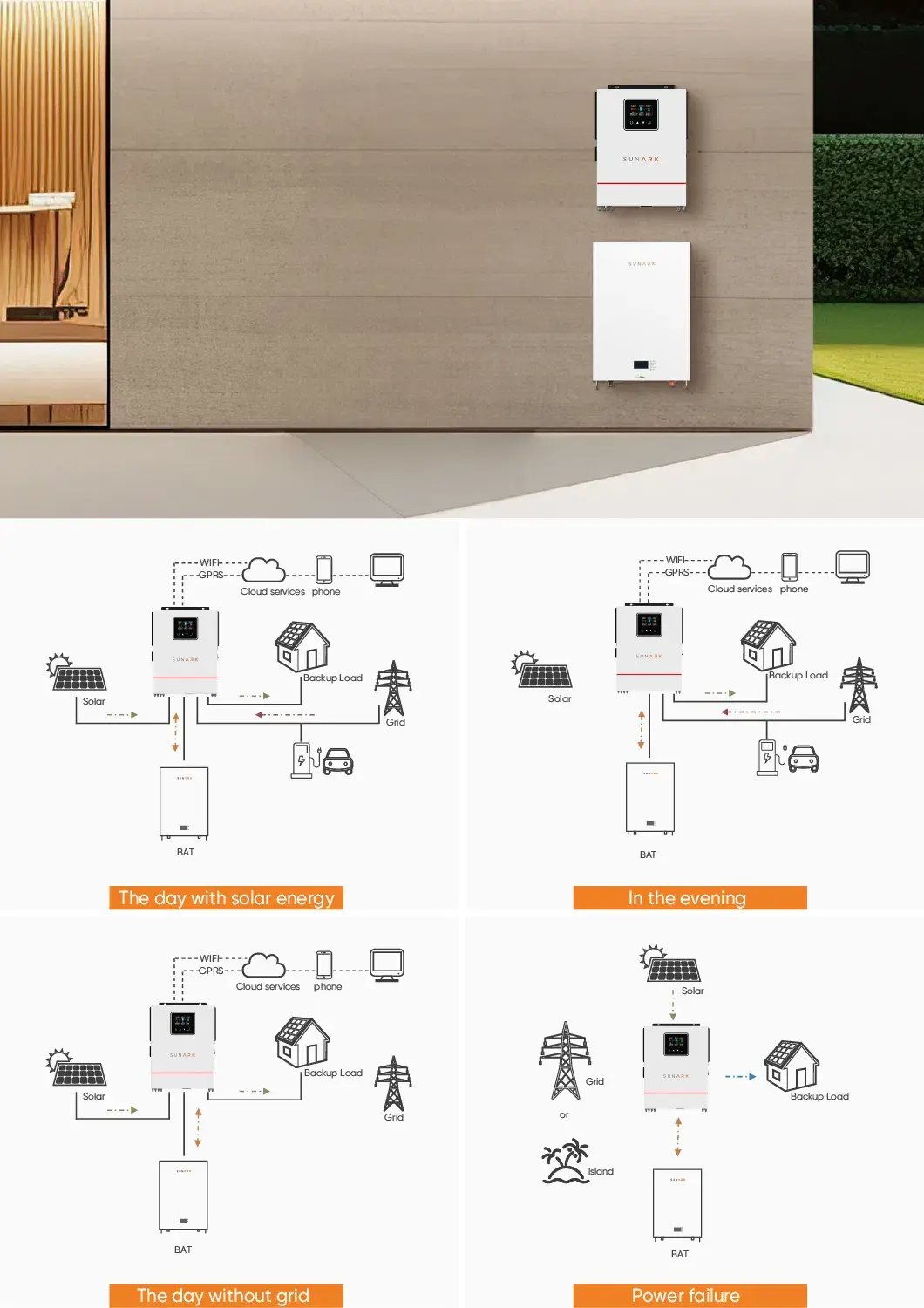 Biến tần năng lượng mặt trời hybrid nối lưới - Sử dụng biến tần sóng sine Sunark 1000va 1300va 1500va cho hệ thống điện độc lập hình ảnh 14-description