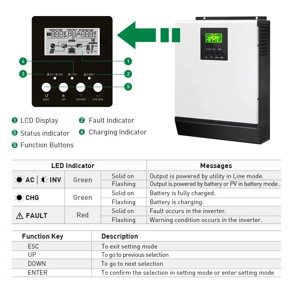 Thiết bị biến tần năng lượng mặt trời Off Grid Sunpal 24V 48V 220V - Lựa chọn tốt cho hệ thống năng lượng mặt trời PV hình ảnh 14-description