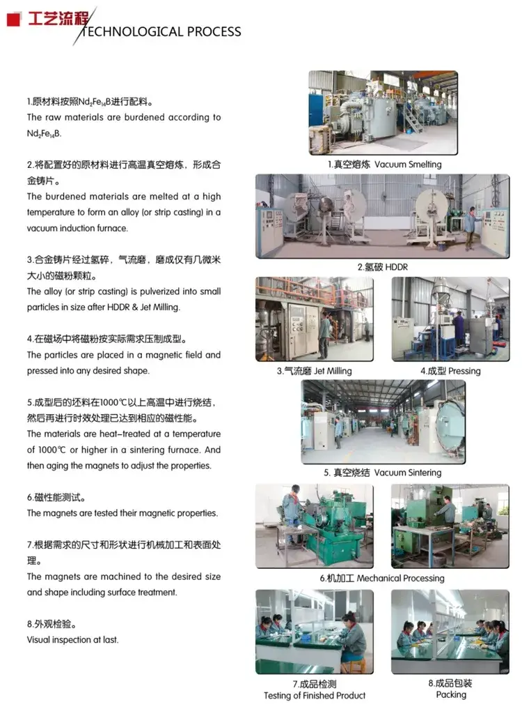 Nam châm đĩa Neodymium NdFeB siêu mạnh cấp N52, sản phẩm hiếm có trong thị trường hình ảnh 14-description