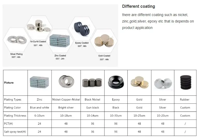 Nam châm đĩa Neodymium NdFeB siêu mạnh cấp N52, sản phẩm hiếm có trong thị trường hình ảnh 13-description