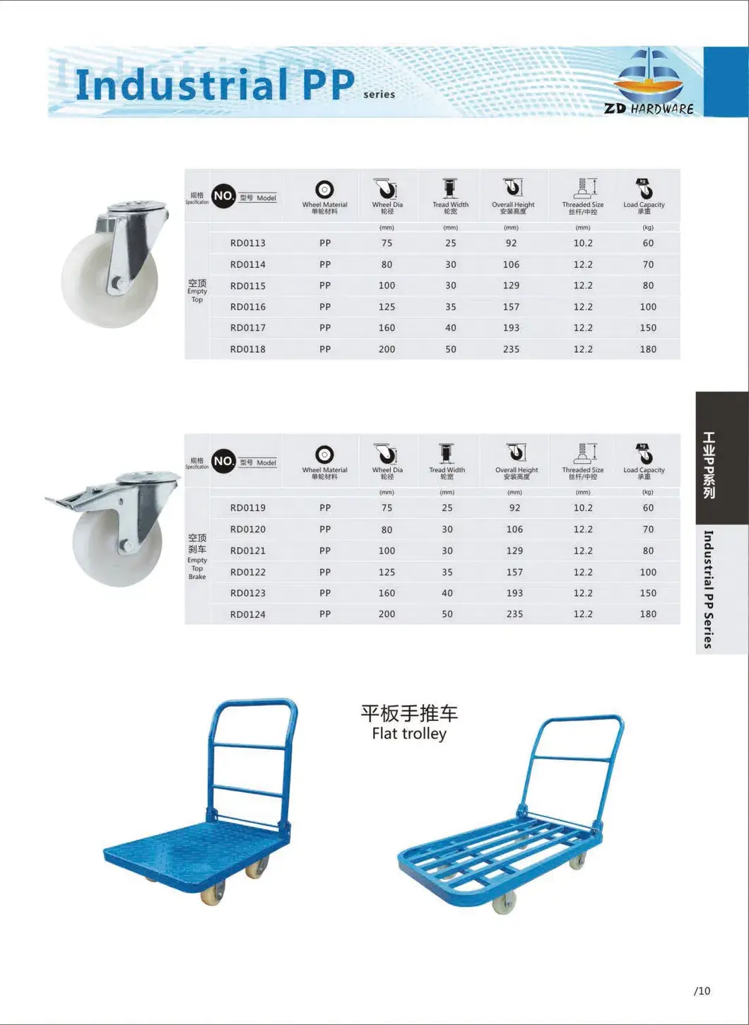 Sản phẩm bánh xe cao su công nghiệp chất lượng cao cho đồ nội thất với khả năng chịu lực nặng hình ảnh 17-description